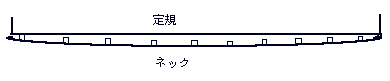 zu11